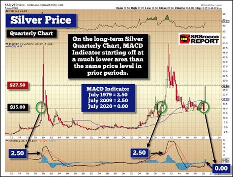 silver spot price real time